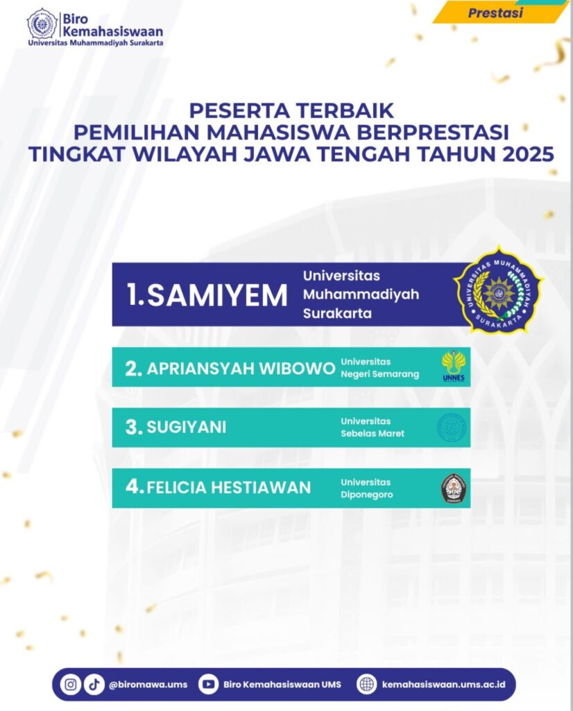 Mahasiswi Fisioterapi UMS Raih Peringkat Pertama PILMAPRES Jateng 2025